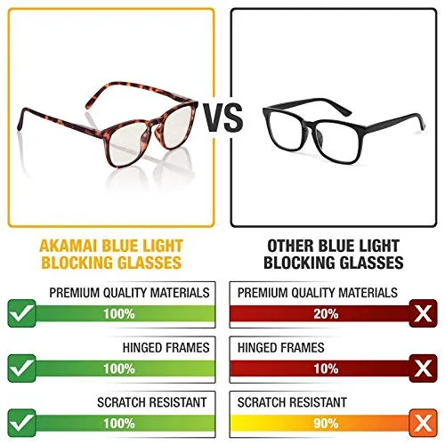 Blue Light Blocking Glasses - Computer Screen Bluelight Protection - Anti UV - Charleston Model ( 2.0, Tortoise)