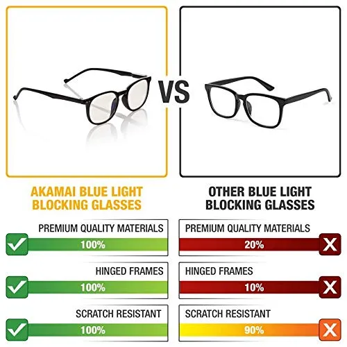 Blue Light Blocking Glasses - Computer Screen Bluelight Protection - Anti UV Glare - Buxton Model ( 1.25, Black)