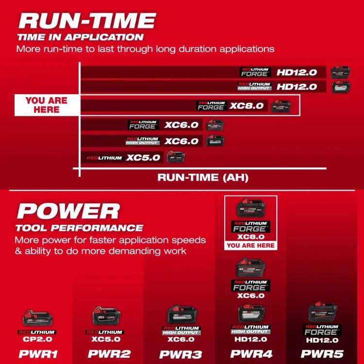 Milwaukee 48-59-1881SC M18™ REDLITHIUM™ XC8.0 Forge Battery & Dual Bay Supercharger Kit